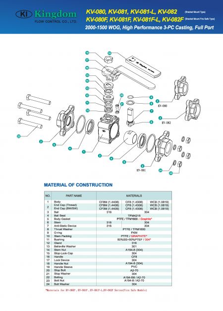 Detail 1 of 1500-2000 WOG Ball Valve 3-PC_Bracket Mount-Construction