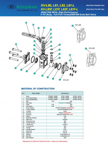 Detail 1 of 1500-2000WOG Ball Valve 3-PC_Direct Mount-Construction