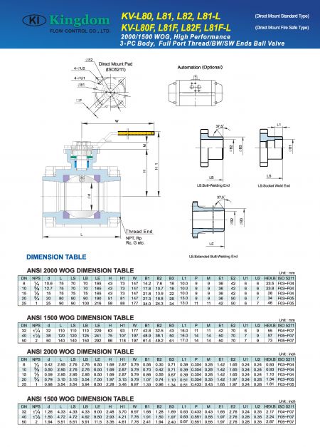 Detail 2 of 1500-2000WOG Ball Valve 3-PC_Direct Mount-Dimension