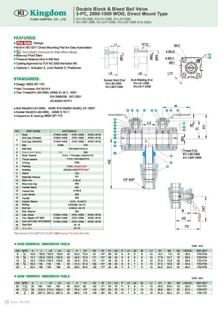 Detail 1 of 1500-2000WOG Ball Valve 3-PC_Direct Mount (DBB)-Construction & Dimension