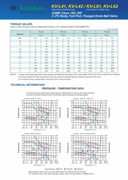 Technical Information of Ball valves-KV-L41, KV-L42, KV-L61, KV-L62