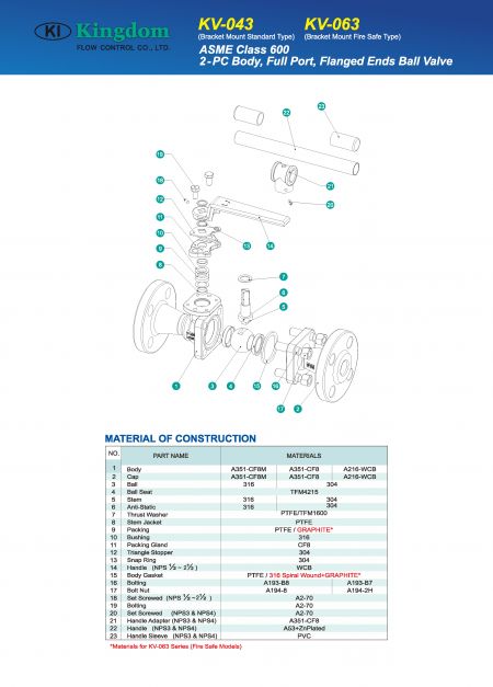 Detail 1 of 2-PC Flanged Ball Valves ASME Class 600_Bracket Mount-Construction