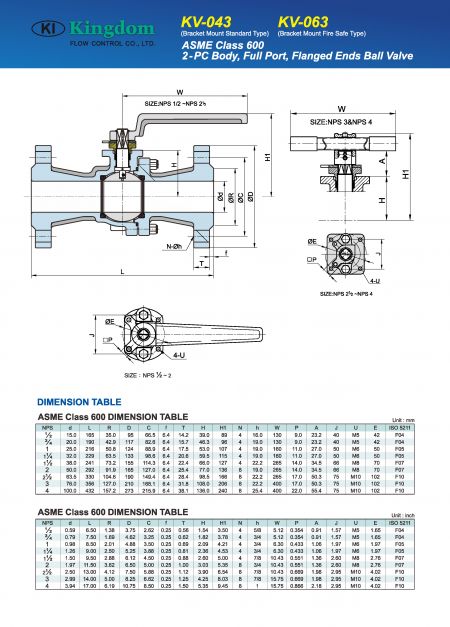 Detail 2 of 2-PC Flanged Ball Valves ASME Class 600_Bracket Mount-Dimension