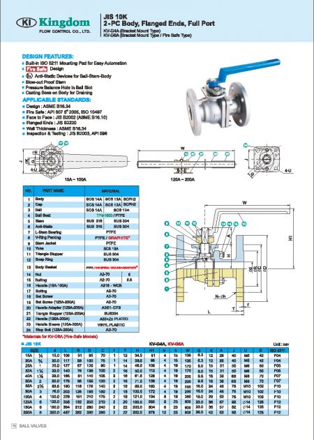 Detail of 2-PC Flanged Ball Valves JIS 10K_Bracket Mount