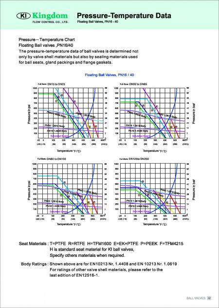 Technical Information of 2-PC Flanged Ball Valves JIS 10K_Bracket Mount