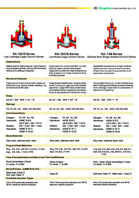 Detail of Bellows Seal Single-Seated Control Valves