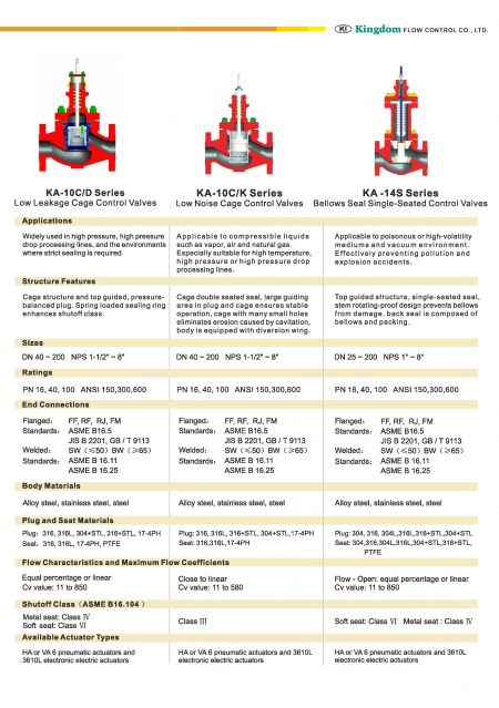 Detail2 of Cage Double Seated Control Valves