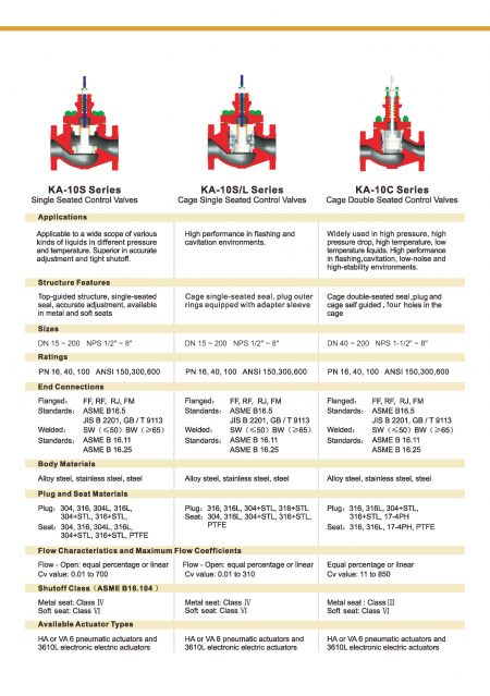 Detail2 of Cage Single-Seated Seal Control Valves