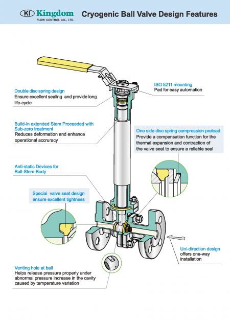 Design Feature of Cryogenic Ball Valves DIN PN16, PN40