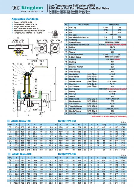 Detail of Cryogenic Ball Valves ASME Class 150-300