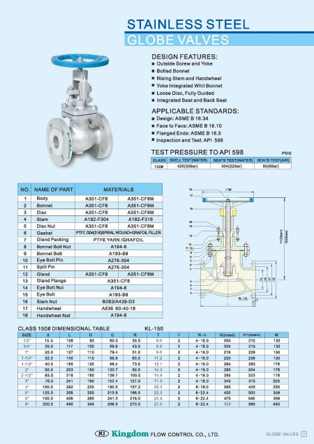 Detail of Flanged End Casting Globe Valve