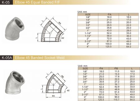 Detail1 of Pipe Fittings K05 Series-Dimension