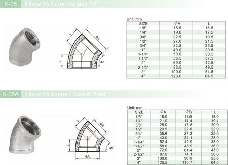 Detail1 of Pipe Fittings K05 Series-Dimension