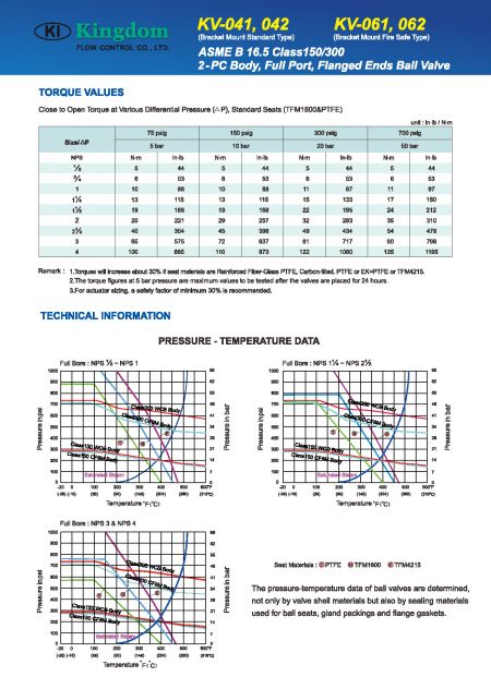 Technical Information of KV-041 / 042, KV-061 / 062