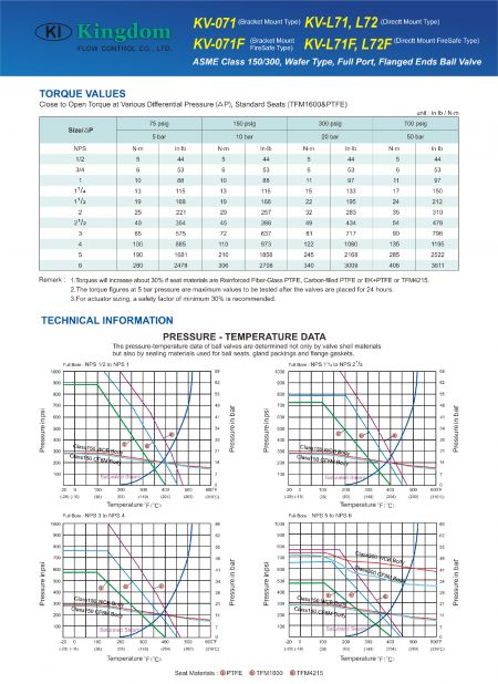 Technical Information of KV-071-071F