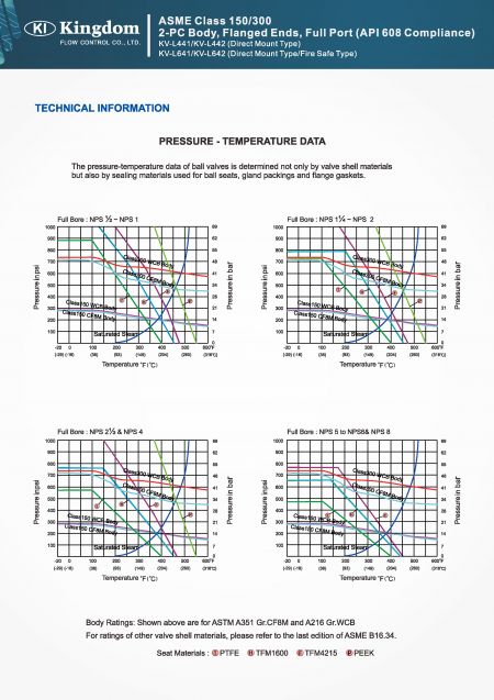 Technical Information of KV-L441, L442&KV-L641, L642