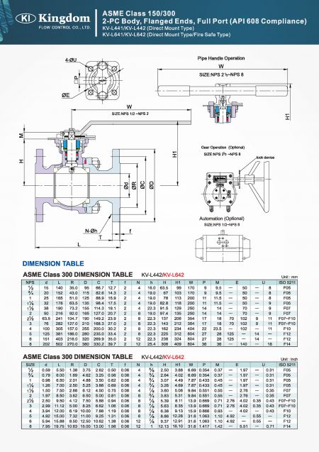 Detail of KV-L441, L442&KV-L641, L642-3
