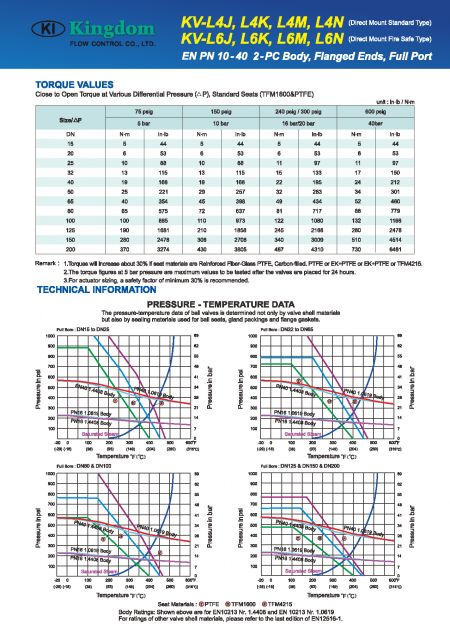 Technical Information of KV-L4J, L4K, L4M, L4N, KV-L6J, L6K, L6M, L6N