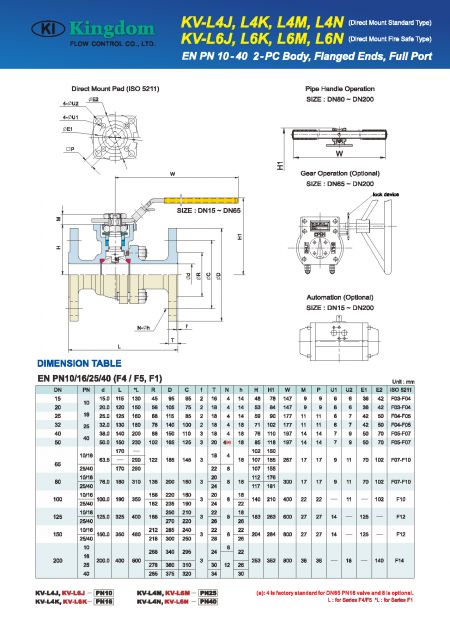 Detail of KV-L4J, L4K, L4M, L4N, KV-L6J, L6K, L6M, L6N-2