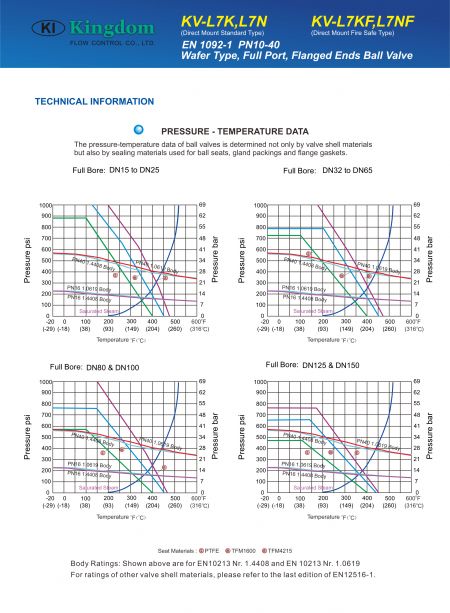 Technical Information of KV-L7K_L7N_L7KF_L7NF