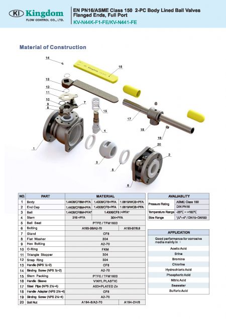 Detail1 of Lined Ball Valve ASME Class 150-Construction