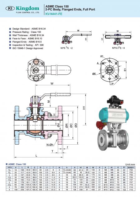 Detail2 of Lined Ball Valve ASME Class 150-Dimension
