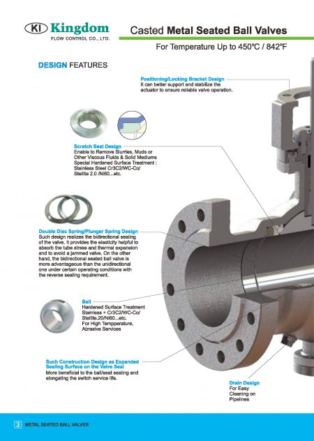 Design Feature 1 of Metal Seated Ball Valves DIN PN10, DIN PN16, DIN PN25, DIN PN40
