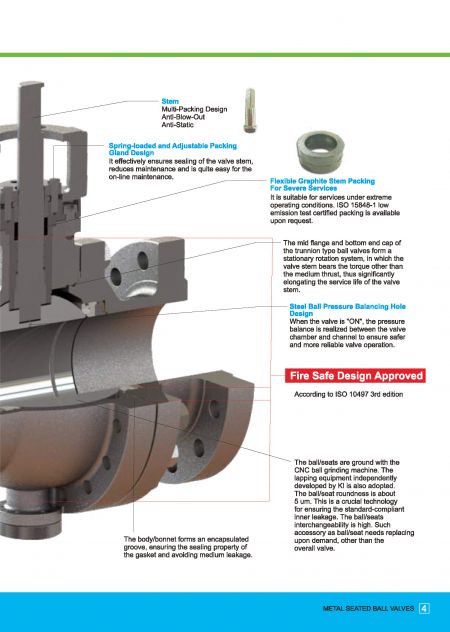 Design Feature 2 of Metal Seated Ball Valves DIN PN10, DIN PN16, DIN PN25, DIN PN40