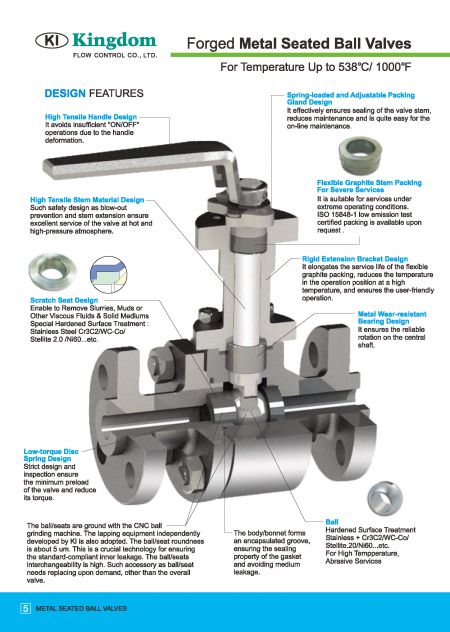 Design Feature 1 of Metal Seated Ball Valves ASME Class 600, ASME Class 900 (HF)