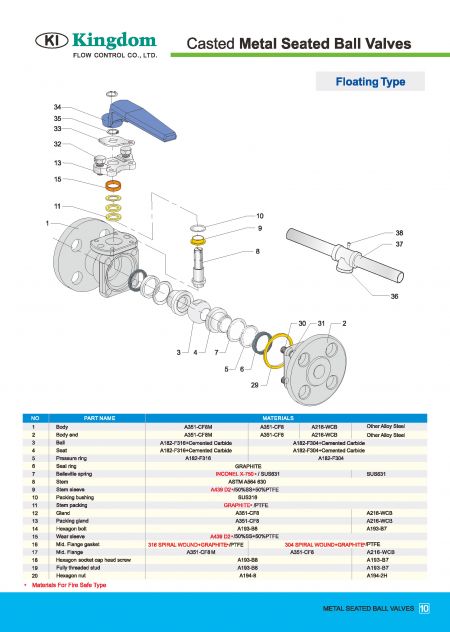 Detail 1 of Metal Seated Ball Valves DIN PN10, DIN PN16, DIN PN25, DIN PN40-Floating Type