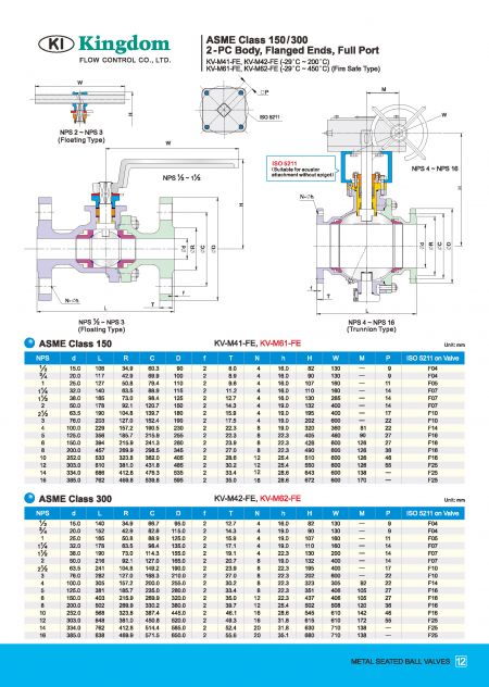 Detail 3 of Metal Seated Ball Valves ASME Class 150 / 300-Dimension