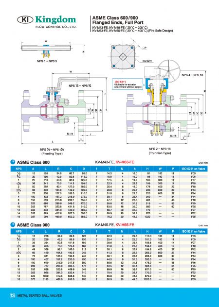 Detail 3 of Metal Seated Ball Valves ASME Class 600 / 900-Dimension