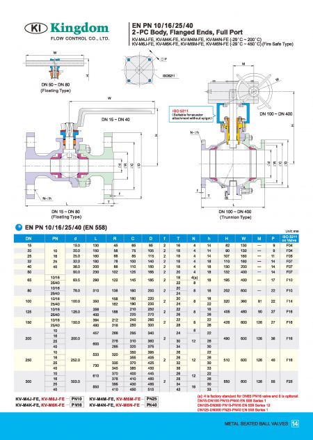 Detail 3 of Metal Seated Ball Valves DIN PN10, DIN PN16, DIN PN25, DIN PN40-Dimension