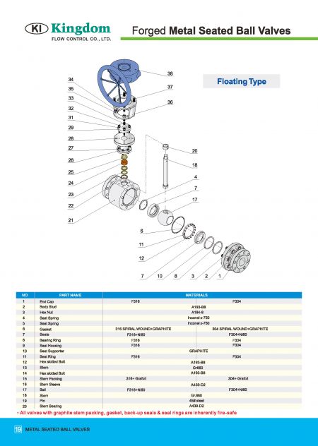 Detail 1 of Metal Seated Ball Valves ASME Class 600, ASME Class 900 (HF)-Floating Type