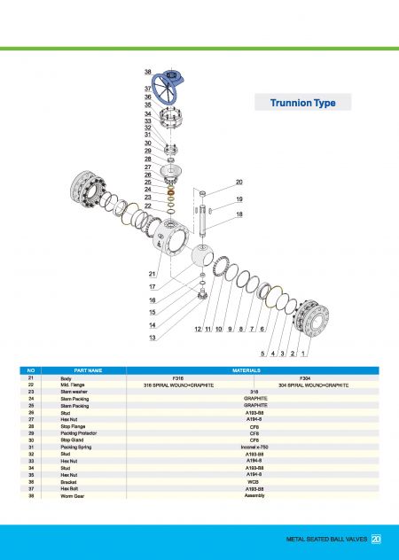 Detail 2 of Metal Seated Ball Valves ASME Class 600, ASME Class 900 (HF)-Trunnion Type