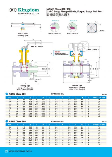 Detail 3 of Metal Seated Ball Valves ASME Class 600, ASME Class 900 (HF)-Dimension