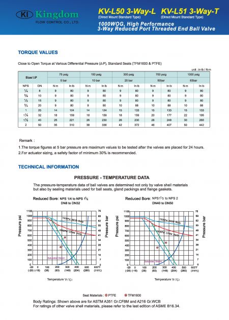 Technical Information of Multi Way Ball Valve 3-Way 1000 WOG, Reduced Port