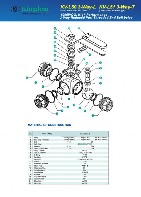 Detail 1 of Multi Way Ball Valve 3-Way 1000 WOG, Reduced Port -Construction