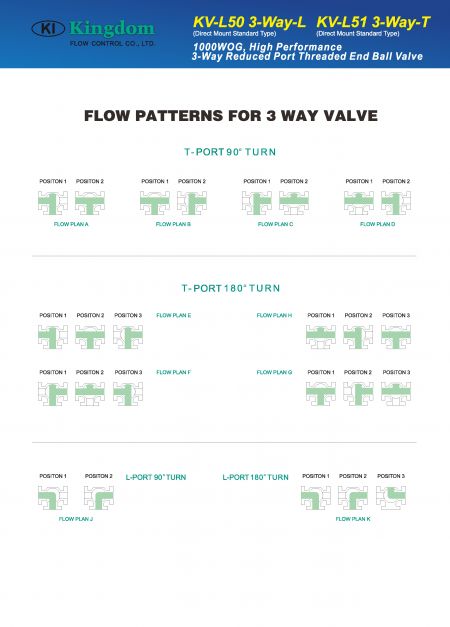 Detail 3 of Multi Way Ball Valve 3-Way 1000 WOG, Reduced Port -Flow patterns