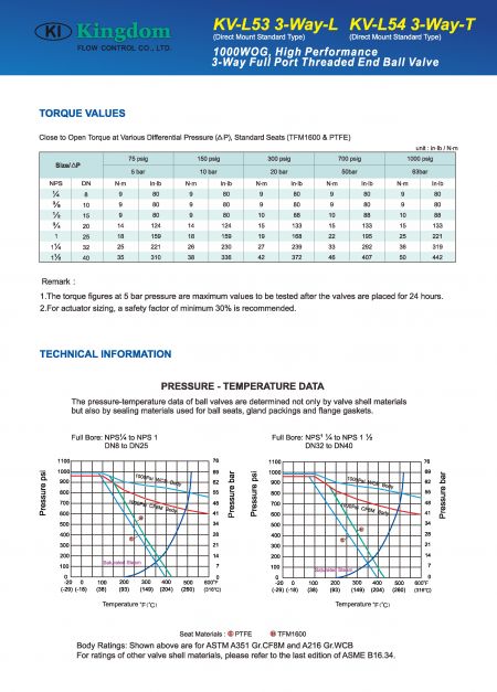 Technical Information of Multi Way Ball Valve 3-Way 1000 WOG, Full Port