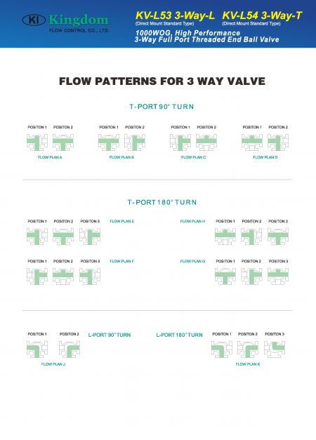 Detail 3 of Multi Way Ball Valve 3-Way 1000 WOG, Full Port -Flow patterns