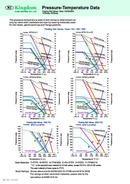 Technical Information of Multi Way Ball Valve JIS 10K, JIS 20K