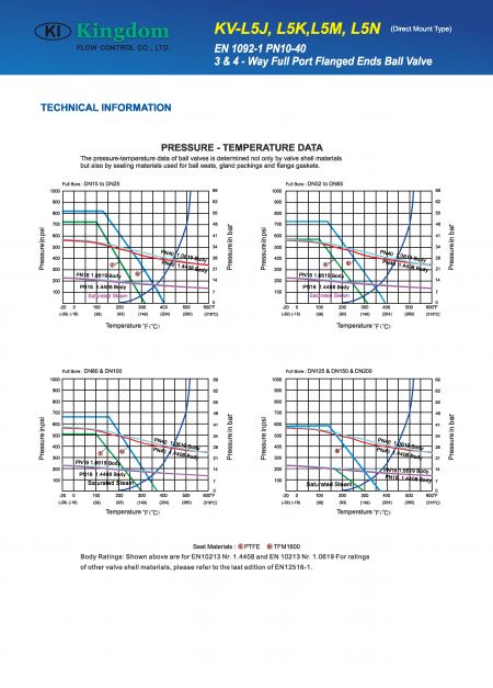 Technical Information of Multi Way Ball Valve EN PN 10-40 Full Port