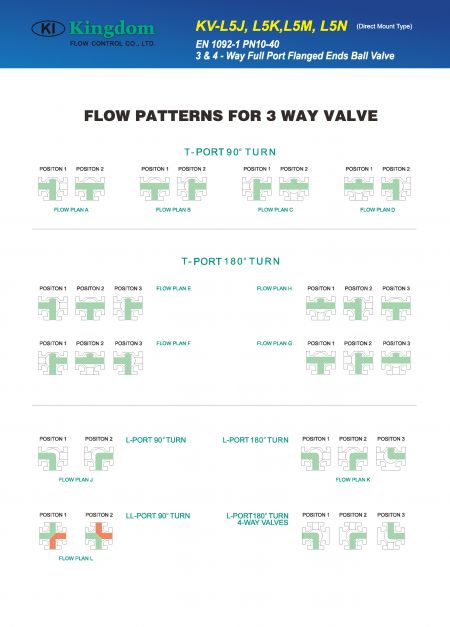 Detail4 of Multi Way Ball Valve EN PN 10-40 Full Port-Flow patterns