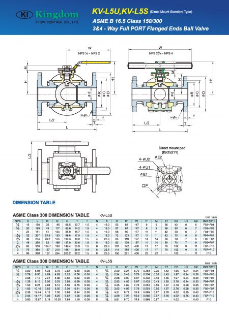 Detail 4 of Multi Way Ball Valve ASME Class 150, ASME Class 300_Full Port-Dimension3