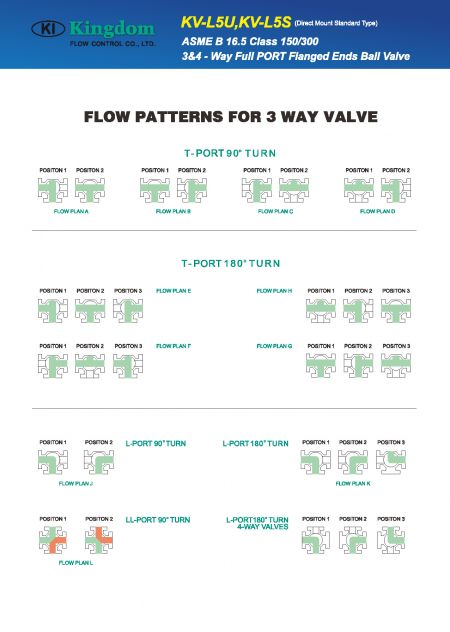 Detail 6 of Multi Way Ball Valve ASME Class 150, ASME Class 300_Full Port-Flow pattern