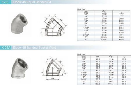 Detail1 of Pipe Fittings K05 Series-Dimension