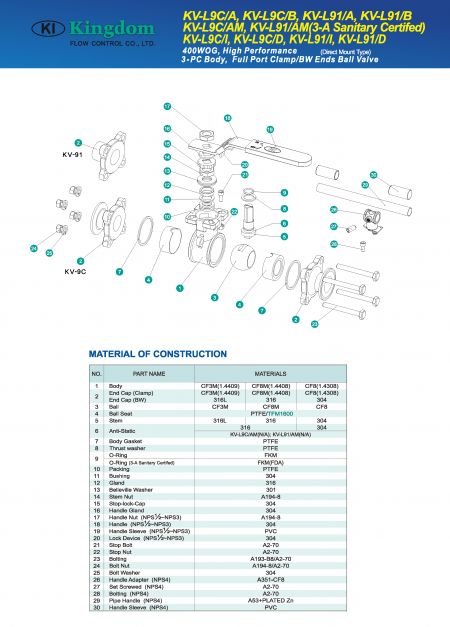 Detail 1 of Sanitary Ball Valves 3-PC Body_Direct Mount-Construction