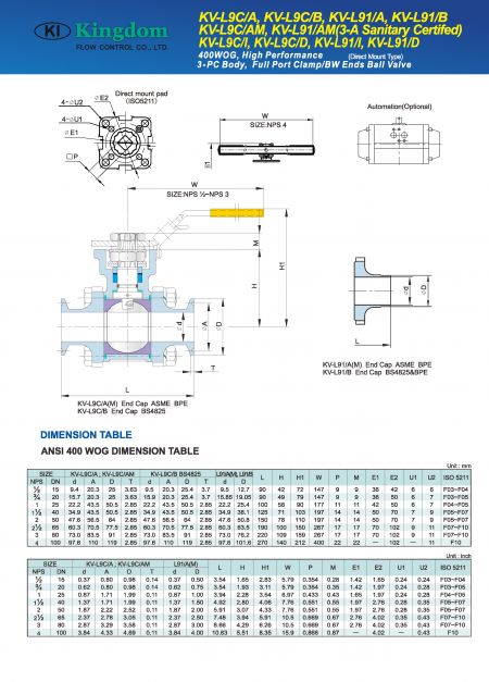 Detail 1 of Sanitary Ball Valves 3-PC Body_Direct Mount-Dimension1