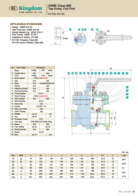 Detail 1 of Top Entry Ball Valves ASME Class 600 (Thread)-Dimension